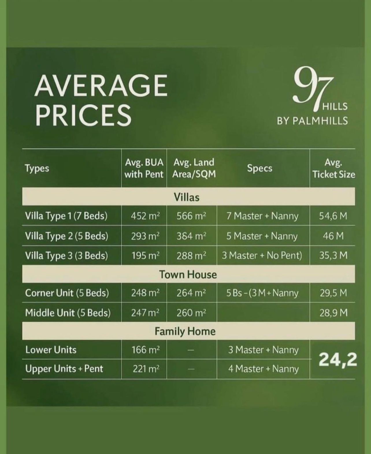 📣Introducing 97 HILLS by Palm Hills 📣